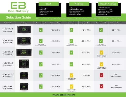 Picture of KIT ECO LITHIUM BATTERY 51V 60Ah Bundle (8 YEAR BATTERY WARRANTY) "Cube" - Includes Battery, Charger, State of Charge Meter, Receptacle.