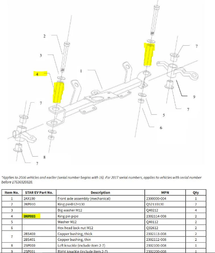 Picture of EMC KING PIN SLEEVE FOR FRONT AXLE OF LOW SPEED VEHICLES (SUIT 28MM OD - LARGE NEW STYLE BUSH P/N: 978519)